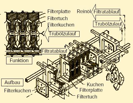 Kammerfilterpresse